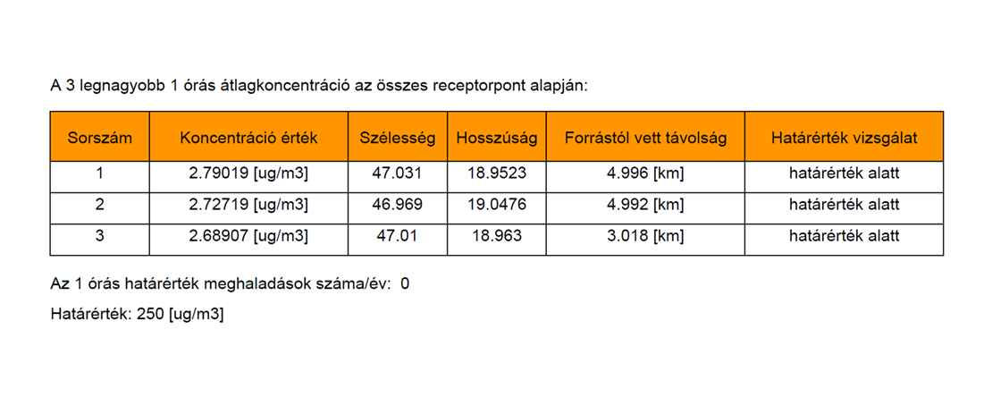 maximalis atlagkoncentracio tablazat