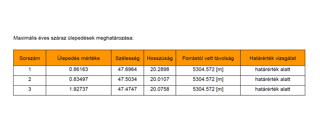 maximalis ulepedes tablazat
